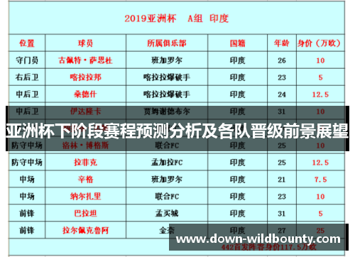 亚洲杯下阶段赛程预测分析及各队晋级前景展望