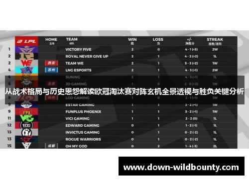 从战术格局与历史恩怨解读欧冠淘汰赛对阵玄机全景透视与胜负关键分析 从战术格局与历史恩怨解读欧冠淘汰赛对阵玄机全景透视与胜负关键分析
