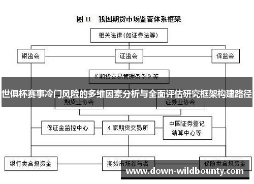 世俱杯赛事冷门风险的多维因素分析与全面评估研究框架构建路径 世俱杯赛事冷门风险的多维因素分析与全面评估研究框架构建路径
