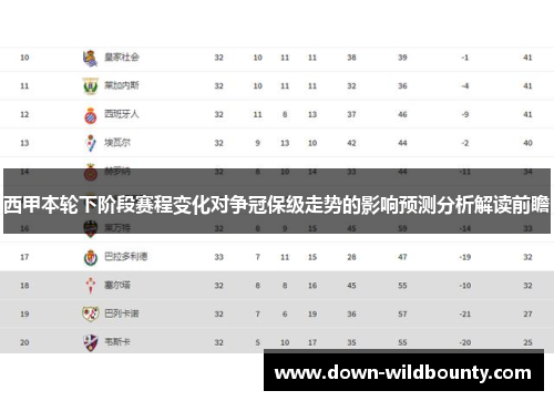 西甲本轮下阶段赛程变化对争冠保级走势的影响预测分析解读前瞻