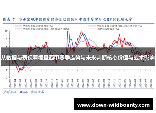 从数据与表现看福登西甲赛季走势与未来判断核心价值与战术影响